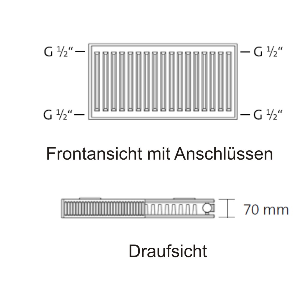 4 Muffen-Compact Typ 21