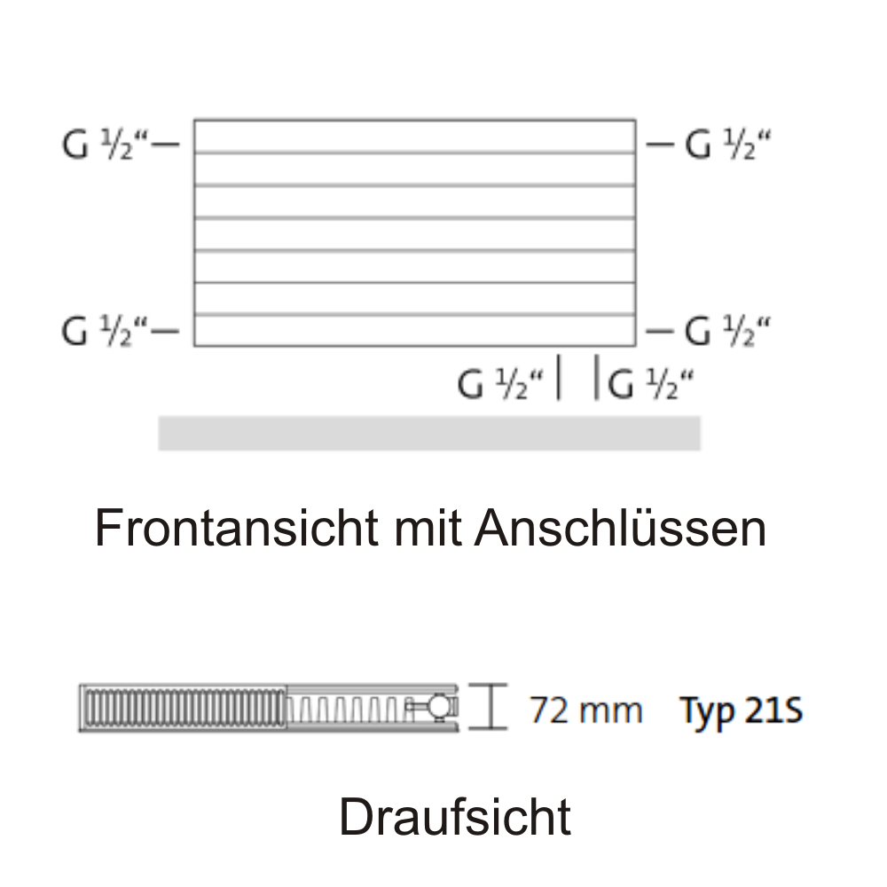 Ramo VT-Compact Typ 21