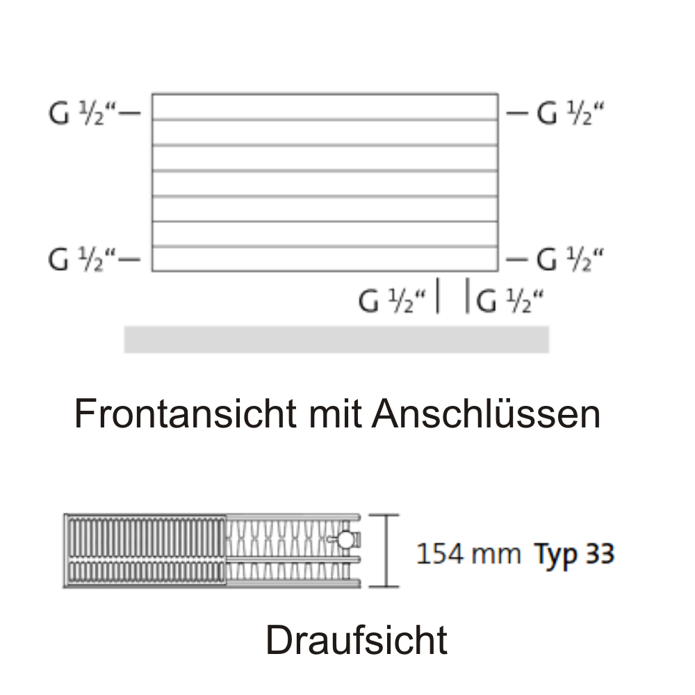 Ramo VT-Compact Typ 33