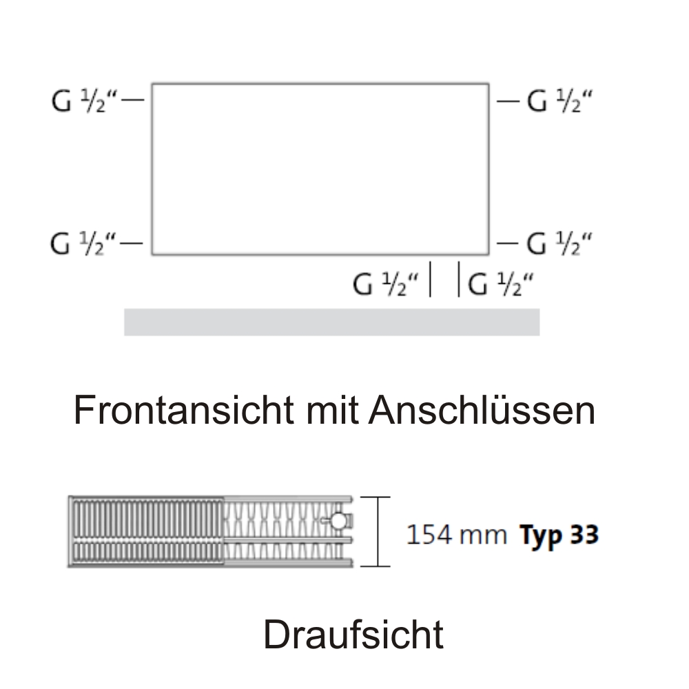 VT-Plan-Compact Typ 33