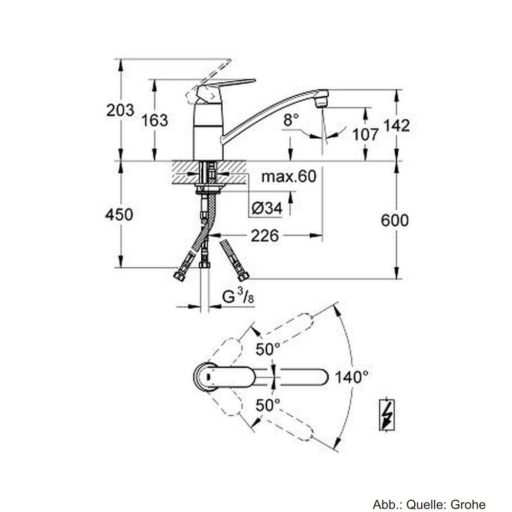 GROHE Eurosmart C Spültischbatterie ND m. flachem, schwenkbarem 