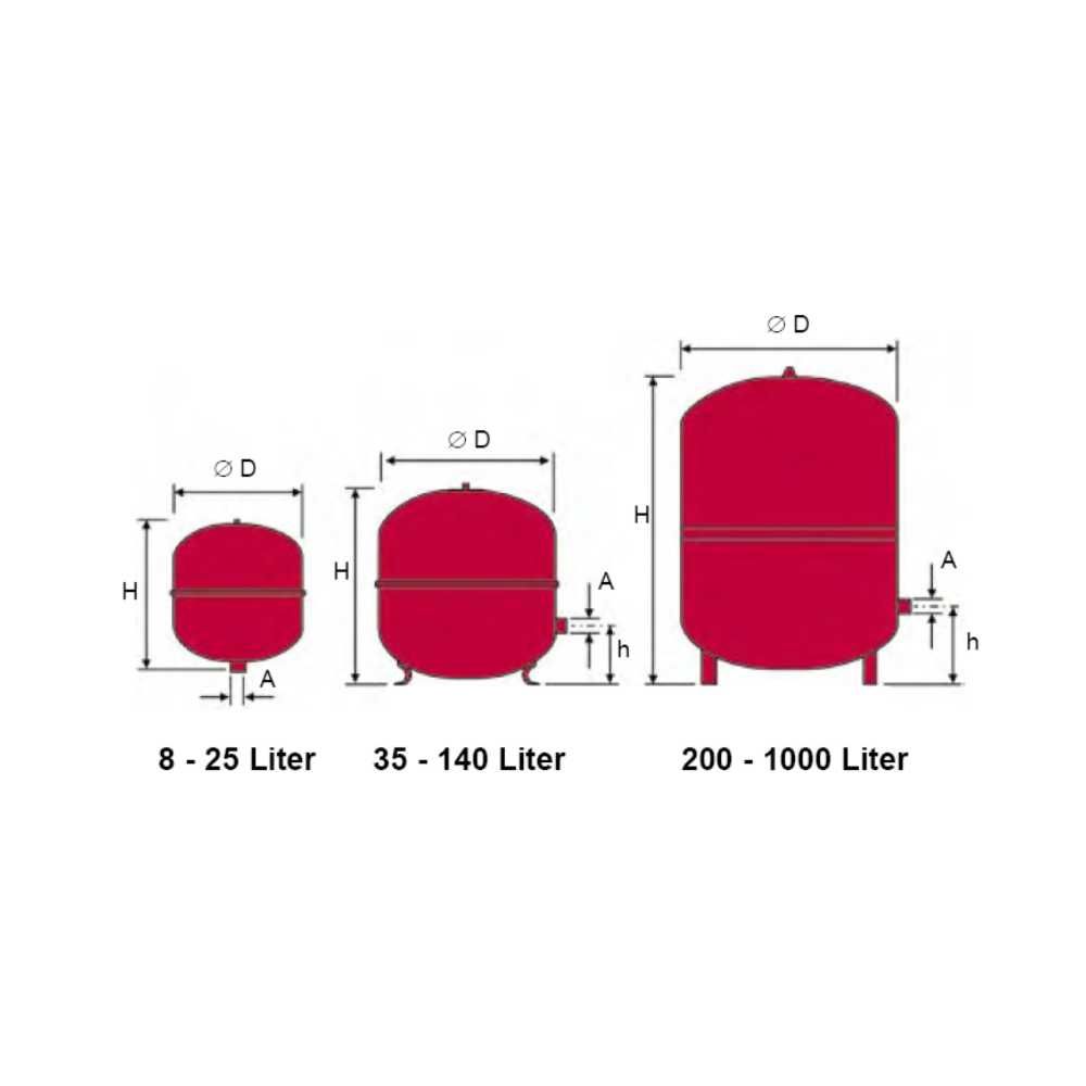 Reflex 7204401 Reflex Ausdehnungsgefäß REFLEX N weiß 4 bar 18 l 