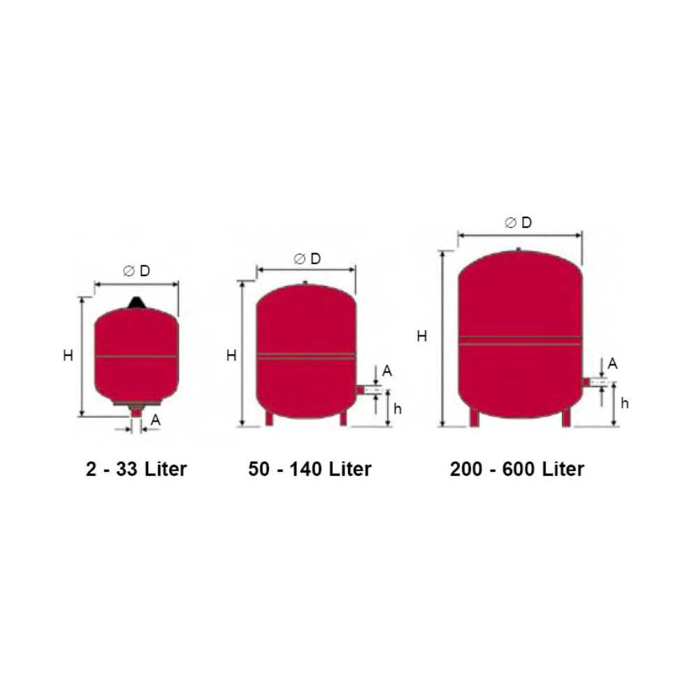 Reflex Refix DD Ausdehnungsgefäß 33 Liter 7380800 günstig & schnell Reflex Refix DD Ausdehnungsgefäß 33 Liter 7380800 günstig & schnell