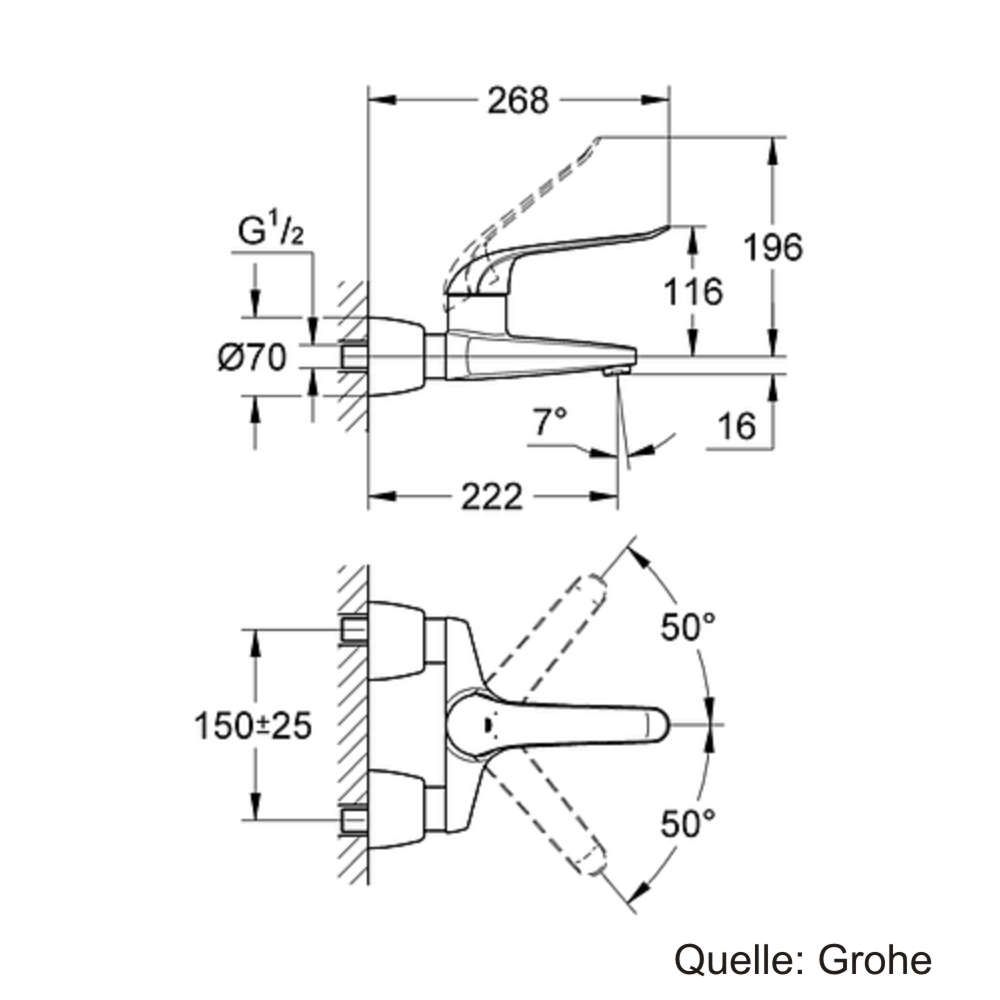 GROHE Euroeco Special EH-WT-Batt. Wandm. Gussauslauf Ausladung 