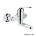 GROHE Euroeco Special EH-WT-Batt. Wandmontage S-Anschlüsse chrom, 32767000