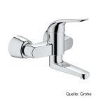 GROHE Euroeco Special EH-WT-Batt. Wandmont. absperrb. S-Anschl. chrom